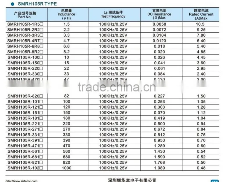 SMRH2 Series CDRH124 types of inductors