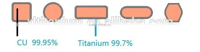 TA1 Titanium clad copper composite