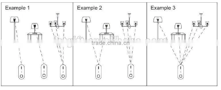 2015 New energy saving E27 2.4 G 3w 5w 7w 9w 12w LED light Bulb
