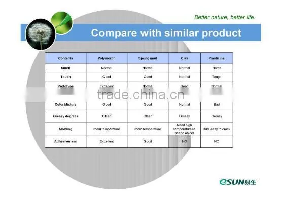 China biodegradable white polymorph plastic for resin bandage