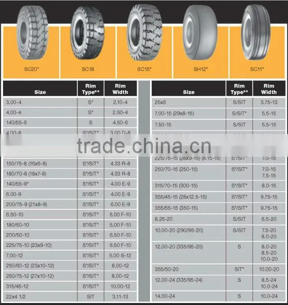 high quality resilient polyurethane bobcat linde 12.00-16 forklift with solid tyre