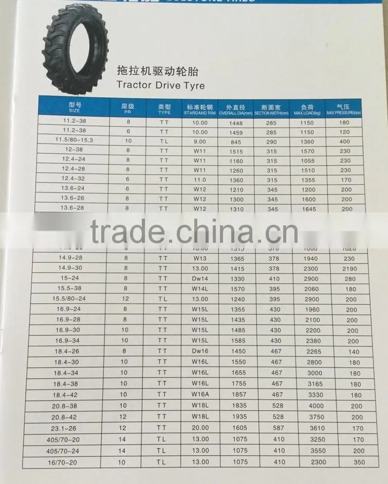 Farm machine 9.5-20 rubber tire, tractor 9.5-20 tire with high quality rubber