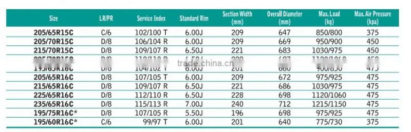 Westlake / Goodride brand Radial winter car tyre