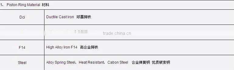 piston ring molybdenum parts