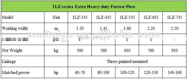 Extra heavy duty furrow plow price from furrow plow manufacturer