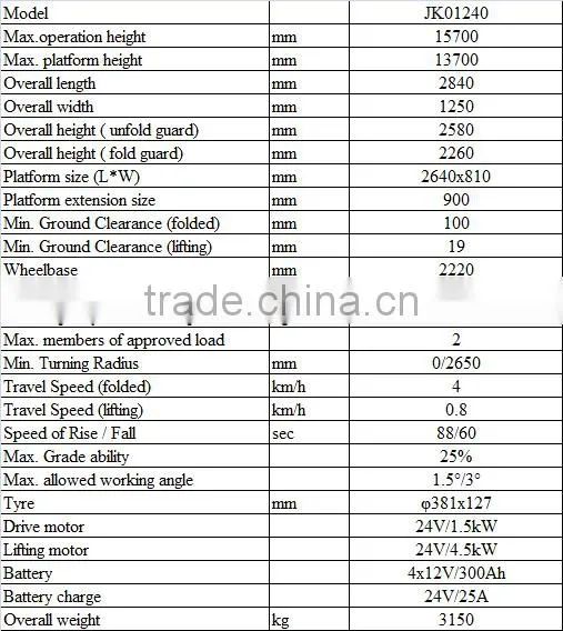230kg CE ISO electric scissor lift self-propelled aerial work platform Jeakue JK01349