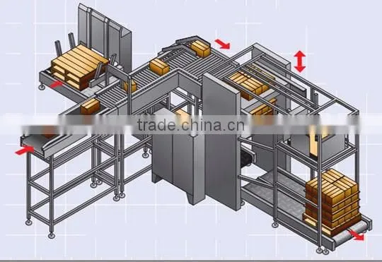Low energy waste cheap LTMZT-400 industry palletizing machine