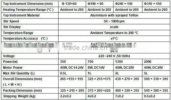 KNCL-G Intelligent Digital Magnetic Stirring heating and Cooling blender