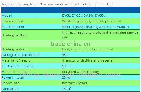 Lowest price of tyre pyrolysis oil/crude oil refinery equipment in China