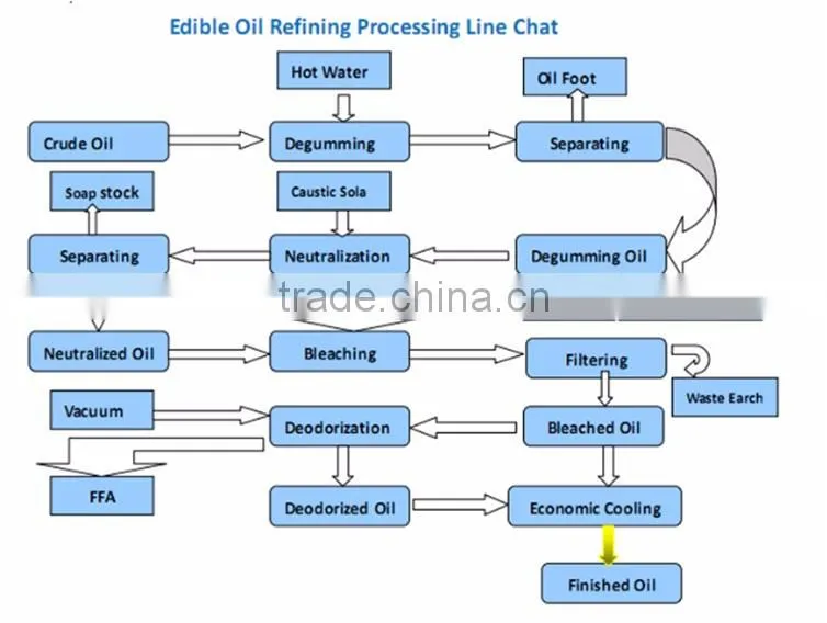 mini oil refinery for sale vegetable oil refinery equipment small scale palm oil refining machinery