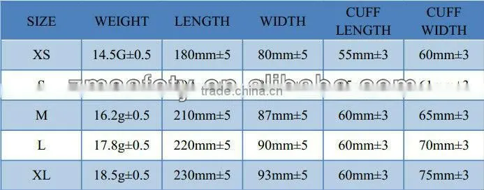 Nylon Knitted Garden Work Nitrile Coated Gloves ZMR778