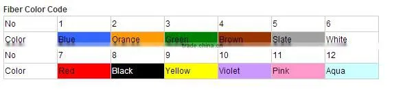 Loose Tube with non-metallic Strengthen Member ADSS Fiber Optical Cable
