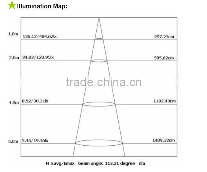 300*600 Dimmable CE and RoHS Approved Build LED Light Panels