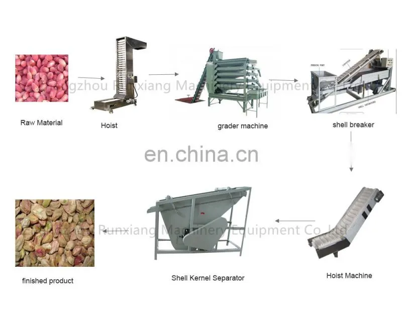 Low price walnut Shell and kernel separator machine nut Vibration sieve price