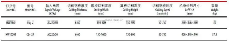 CG1-2A H-Beam Cutter