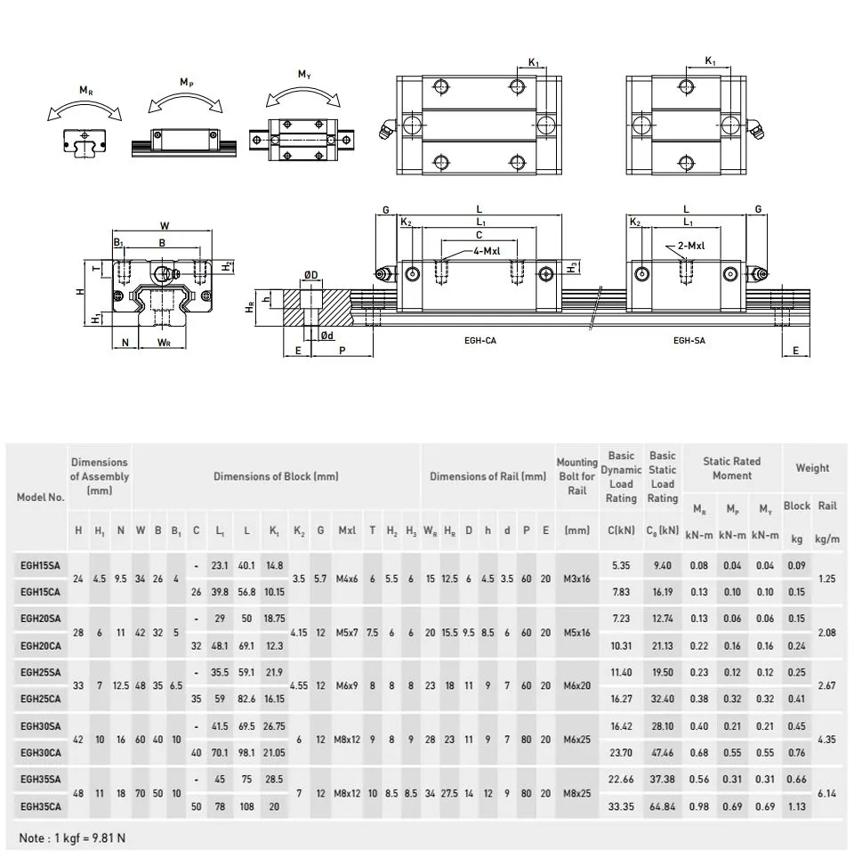 HIWIN-Slider_02.jpg