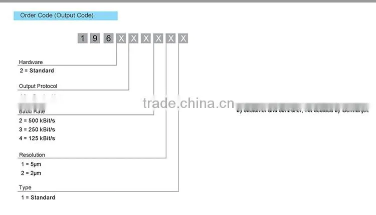 Non contact high accuracy machine equipment absolute position measurment magnetostrictive DeviceNet linear positon sensor