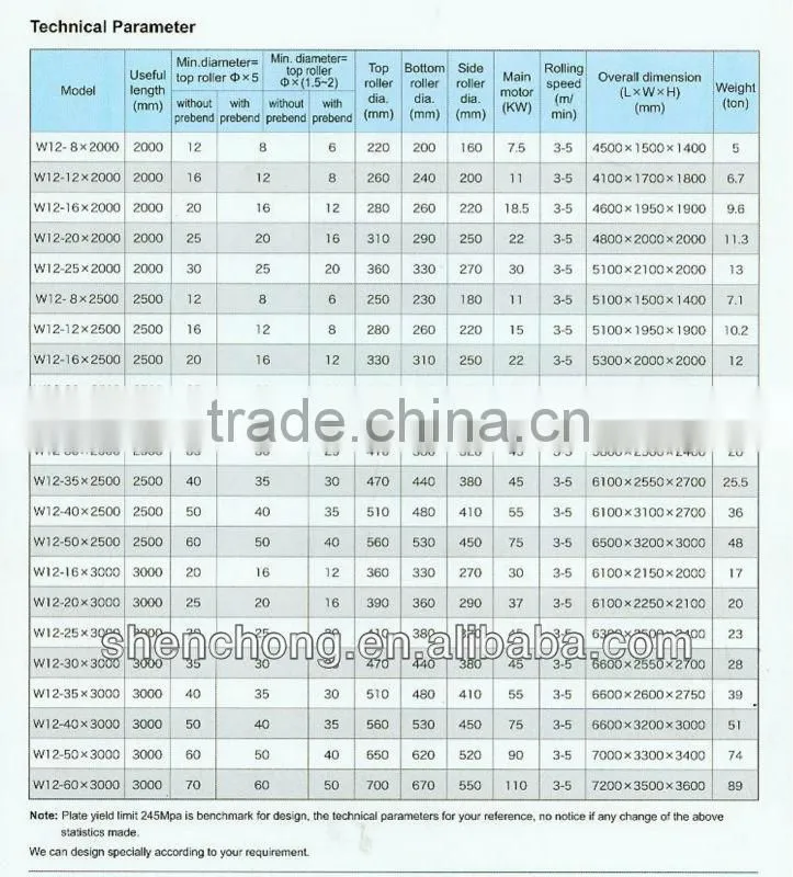 plate rolls(4R 3R ),plate rolling machine,steel folding machine