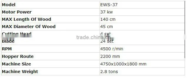 Best selling wood log shaving making machine