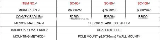 100CM PC OUTDOOR WIDE ANGLE CONVEX MIRROR