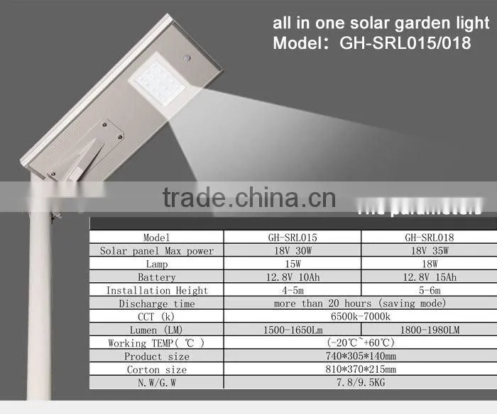 GH-SRL 015 Eco-friendly Monocrystalline 15W18W rural street light