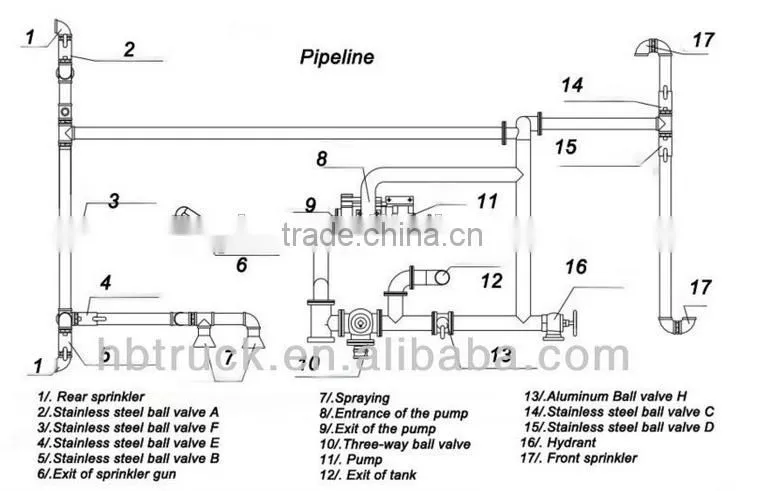 Good quality 12000 liter water truck