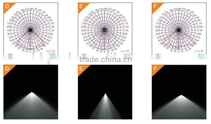 2014 HOT ! 120W,150W the latest marine LED explosion proof light with ATEX and IECEX certificates for hazardous enviroment