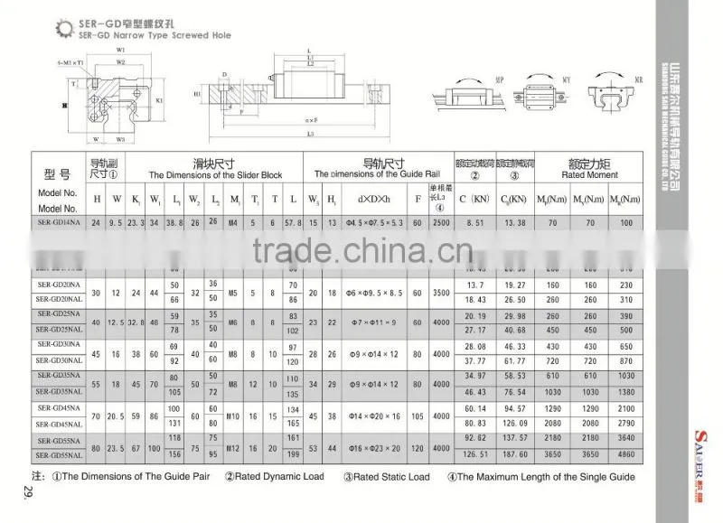 7mm mini MGN7 linear motion guide rail with MGN7C and MGN7H linear slider