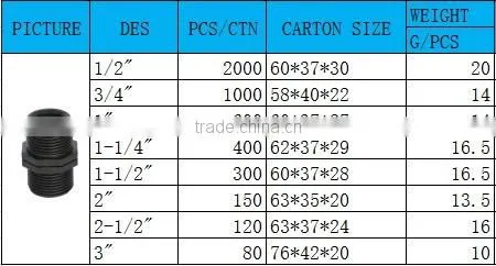 China Factory Plastic Pipe Fitting PN16 Black PE Male Coupling