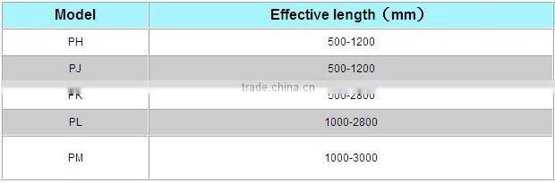 PK type poly rubber v belt