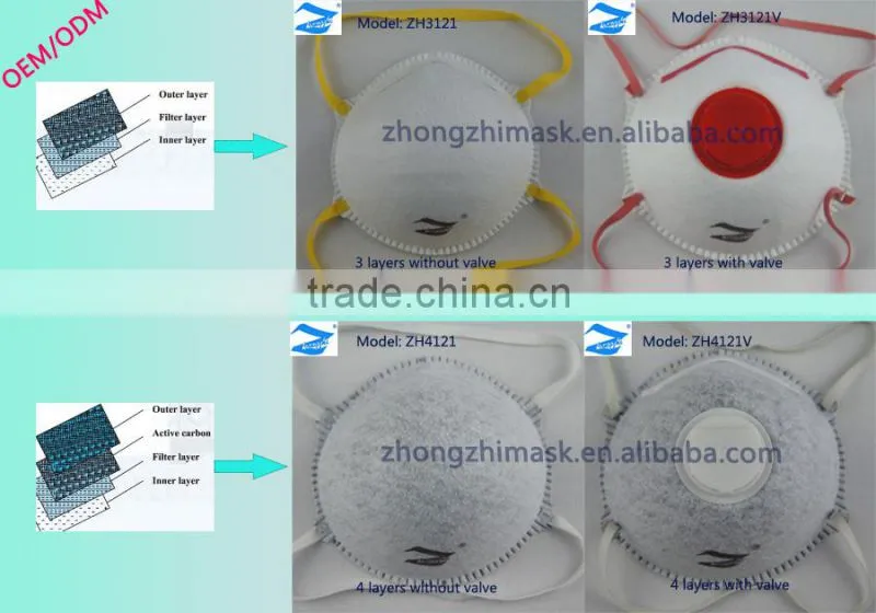 ffp1 ffp2 ffp3 wood woodshop woodworkers dust mask