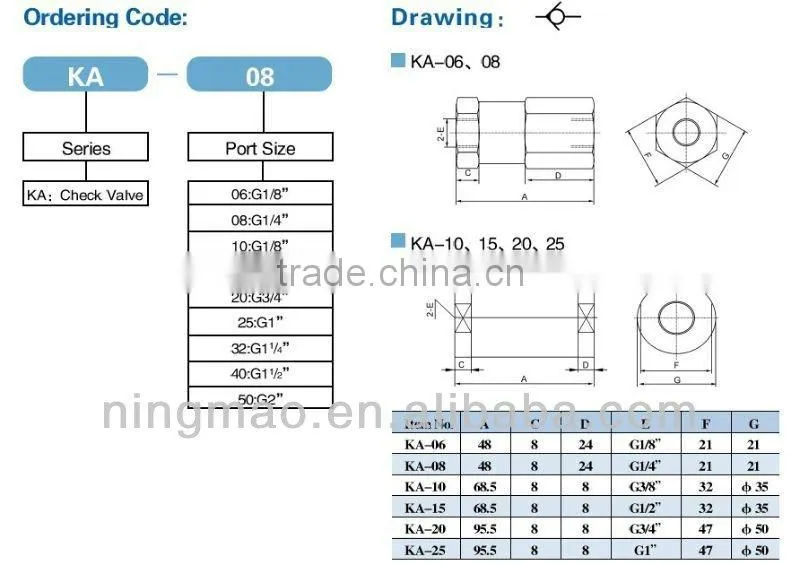 KA sereis pvc pipe check valve KA-08,G1/8",G1/4".G3/8".G1/2"