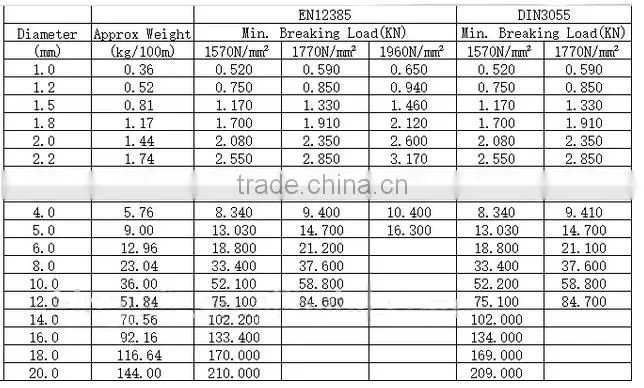 galvanised steel wire rope