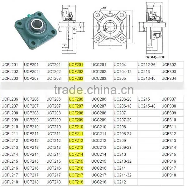China own factory cheap price bearing UCF216 Pillow Block Bearing UCF216