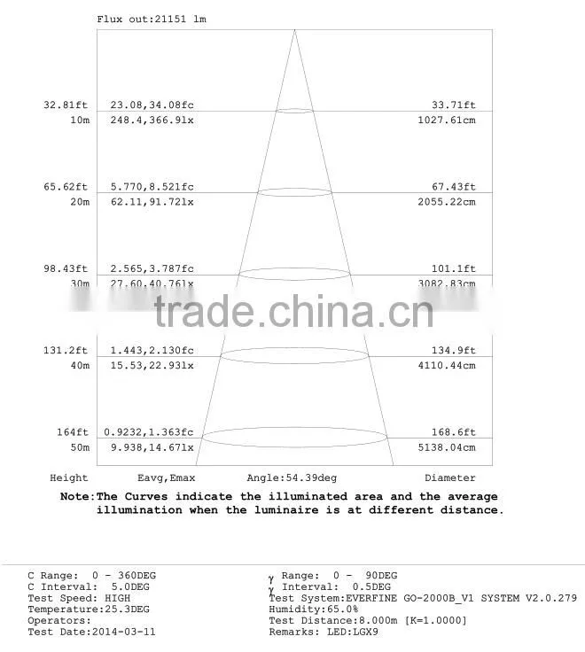 300W LED Hight Bay 300W LED High Bay Light & 300W LED High Bay
