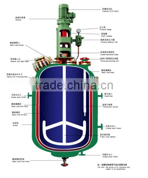 biodiesel reactor