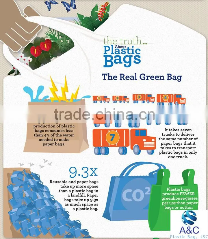 Biodegradable Plastic Bags T-shirt Plastic Bags with Oxo-Biodegradable additive D2W