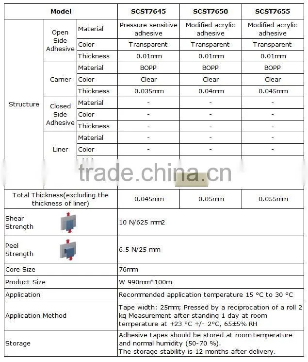 Free Sample Clear Double Sided BOPP Packing Adhesive Tape
