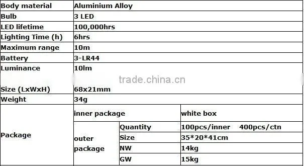 Aluminum 3 LED Keychain Light