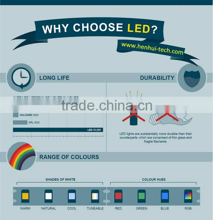 Energy saving e27 5w led lighting bulb b22 led lamp bulb led bulb a19