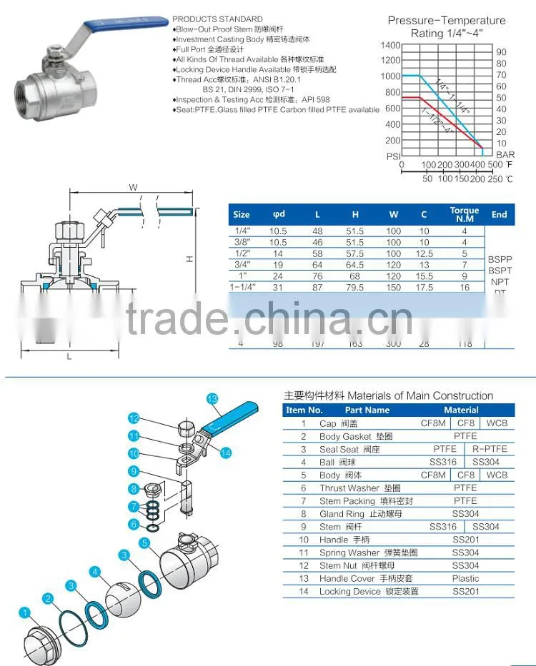 1/2 to 4 inch 2pcs ss304 ss316 full port BSPT threaded ball valve