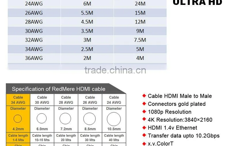 Ultra-Slim HDMI Cables 3D & 4K Rated with Ethernet - 3 Feet