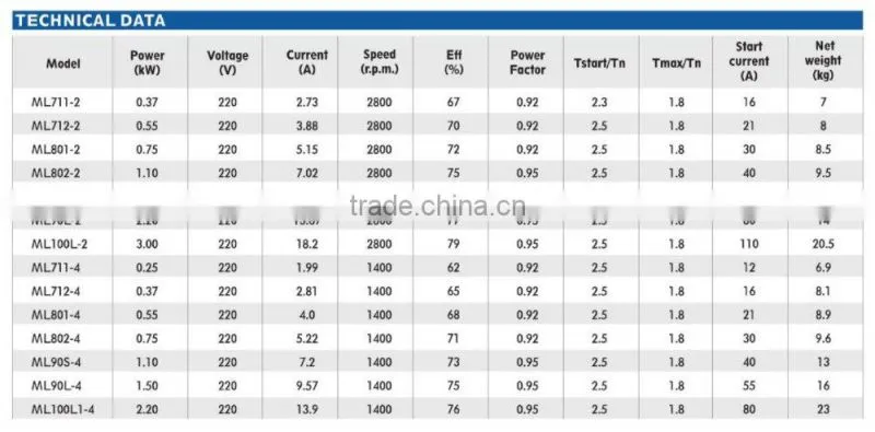 ML series motors, IP55 motor, single phase ac motor