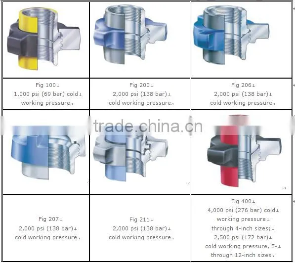 10% Discount!!! API Standard High Pressure Butt Weld Hammer union with Low Price