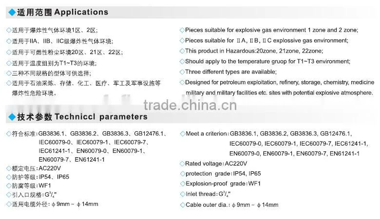 Hot selling IP65 explosion proof floodlight