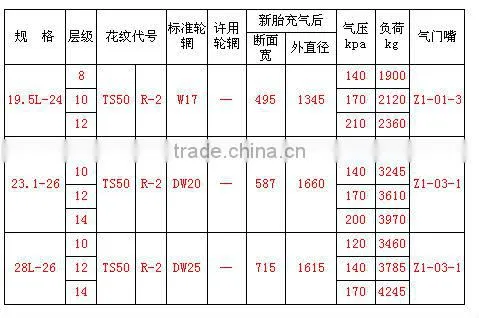 China R2 pattern tractor agricultiral tires for sale