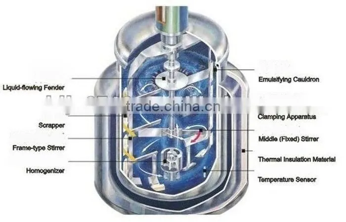 150L Cosmetic Cream Emulsifing Mixing Emulsion Machine