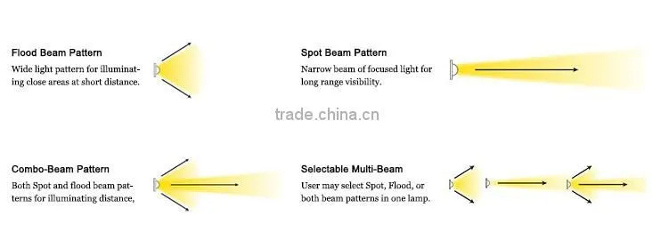 manufacture 2inch 9-32V 12 volt IP67 Square CREEs LED Work Lamp OFF Road Light Waterproof