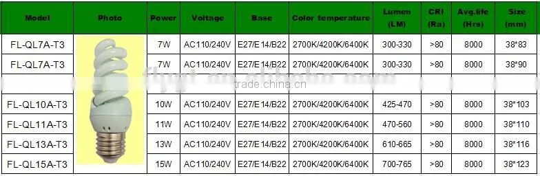 Indoor housing T3 11-20w e27 energy saving lamp cfl 21w