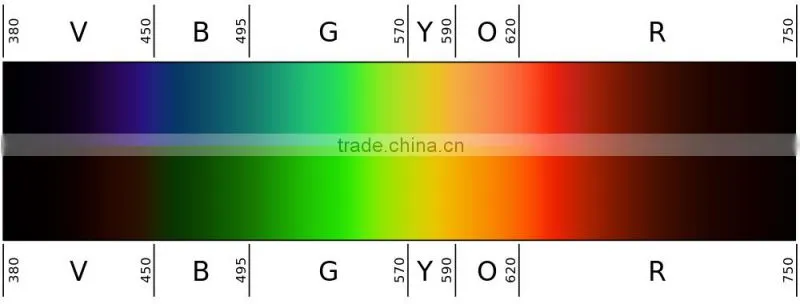 Good quality man metal anti blue ray sunglasses yellow lens block blue light sunglasses